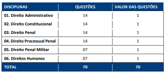 conteudo concurso pmerj 2021