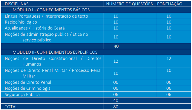 concurso policia militar do ceara 2021 conteudo