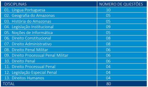 concurso policia militar do amazonas 2021 oficial combatente