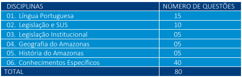concurso policia militar do amazonas 2021 oficial saude