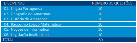 concurso policia militar do amazonas 2021 soldado