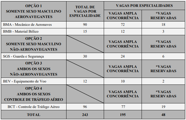 concurso eear 2023 vagas