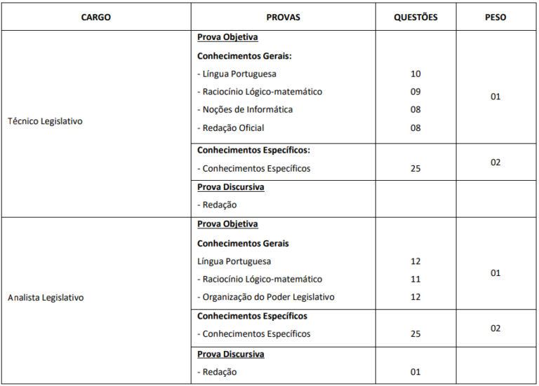 concurso alesp 2022 prova