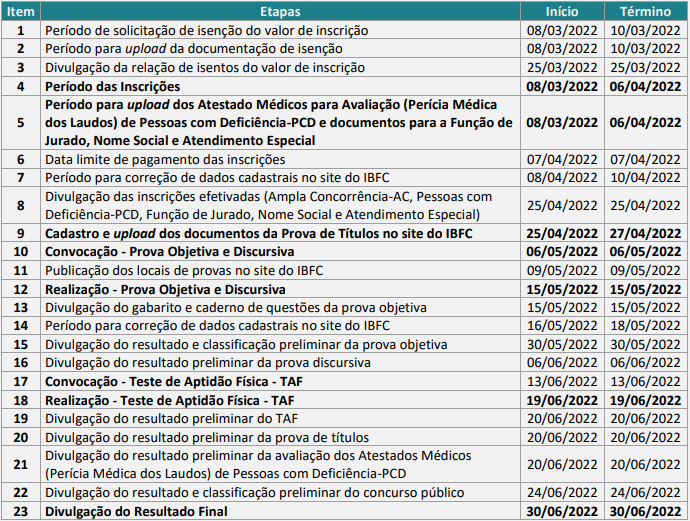 concurso detran amazonas 2022 cronograma