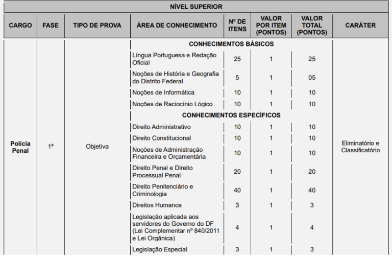 concurso policia penal df 2022 prova