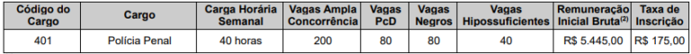 concurso policia penal df 2022 vagas