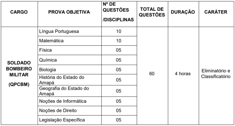 concurso bombeiros amapa 2022 prova