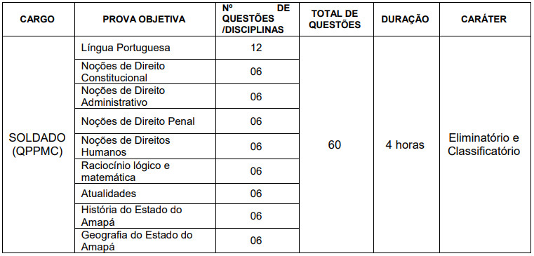 concurso pm amapa 2022 prova