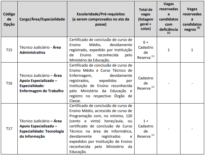 concurso trt4 2022 vagas 1