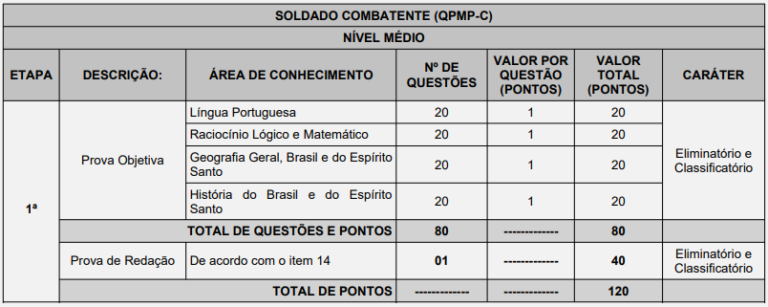 concurso pmes 2022 prova