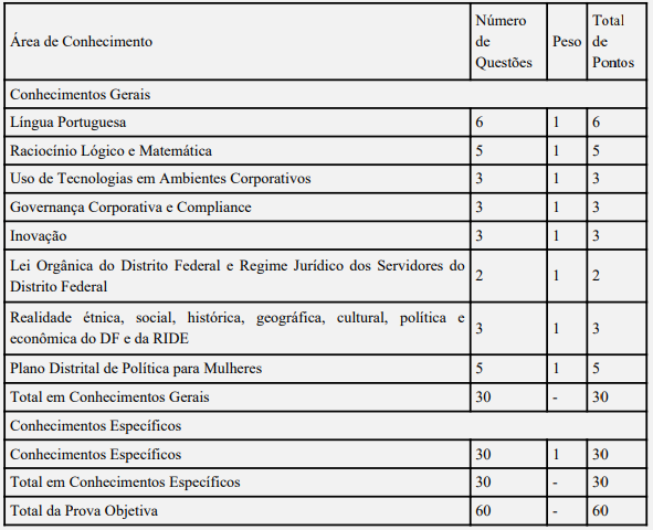 concurso banco de brasilia 2022 prova