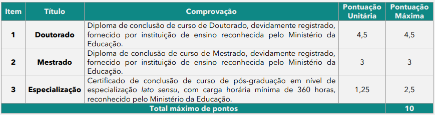 concurso pmrn 2022 titulos