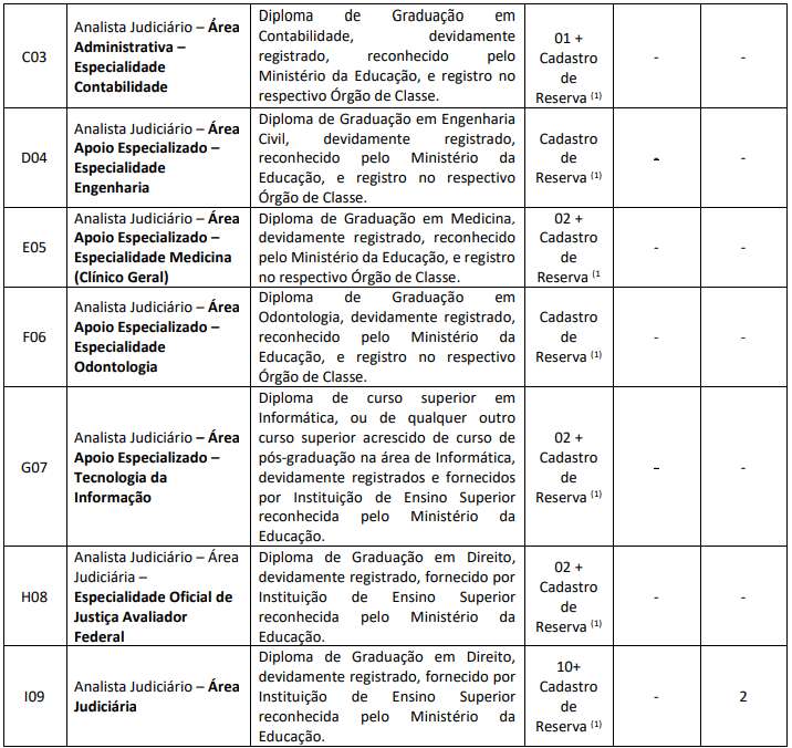 concurso trt piaui 2022 vagas 2