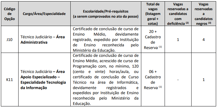 concurso trt piaui 2022 vagas 3