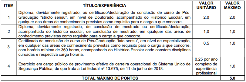 concurso policia tecnica da bahia 2022 titulos