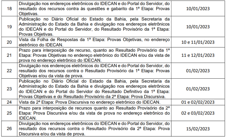 cronograma policia tecnica da bahia 2022 2