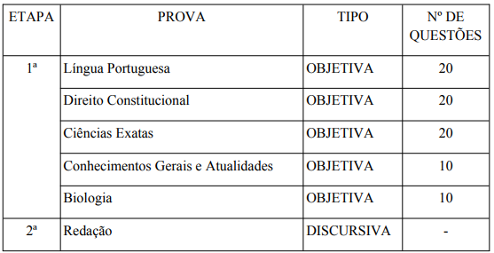 concurso cbmrn 2022 prova